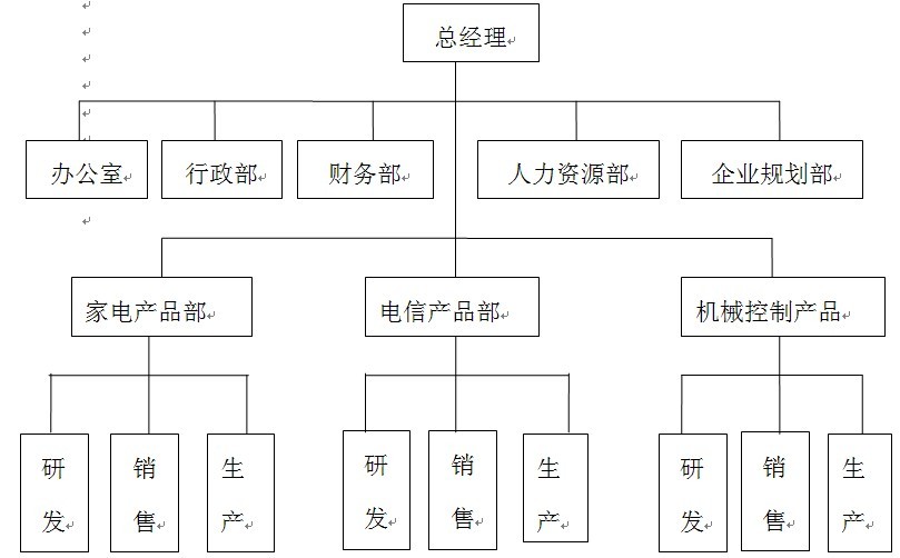 二級(jí)人力資源管理師真題