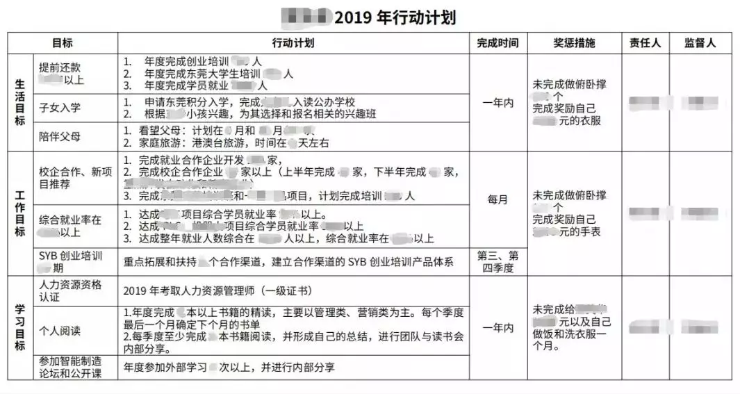 智通教育做好行動(dòng)計(jì)劃讓夢想照亮每一天02