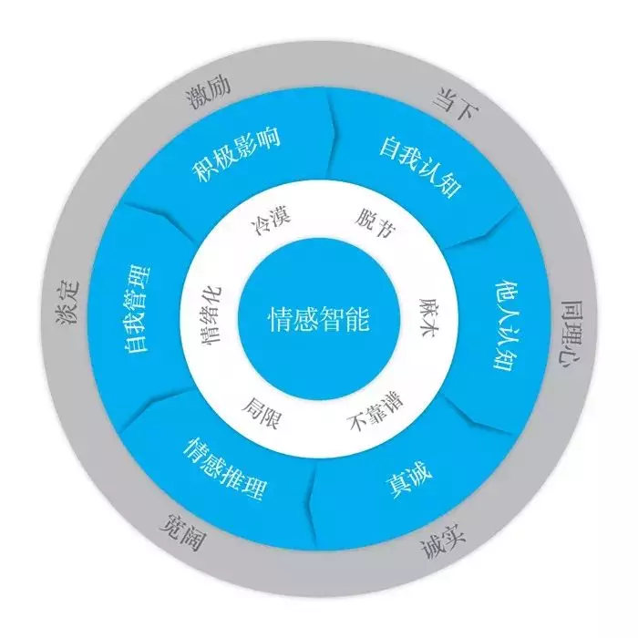 智通教育什么是人唯一無法被機(jī)器取代的04