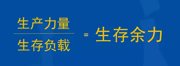 智通教育領(lǐng)躍職場(chǎng)生存余力04