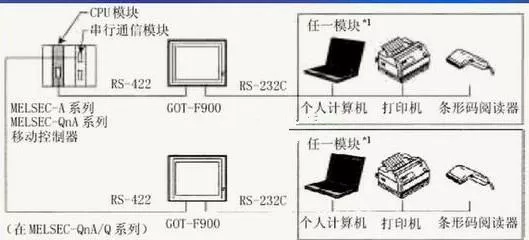 智通教育PLC與觸摸屏之間連接的注意事項07