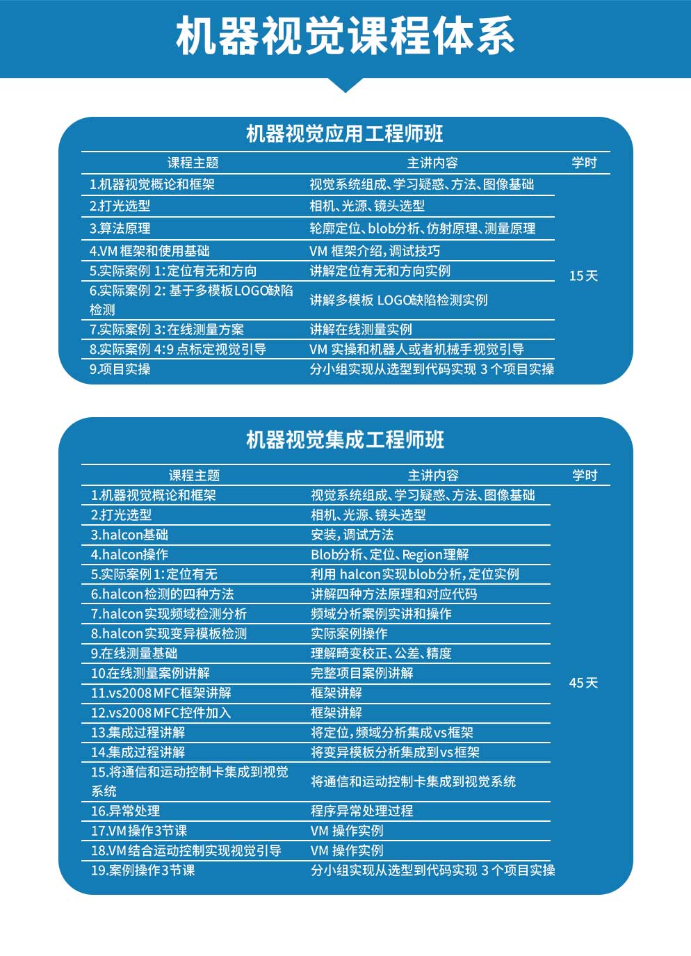 智通教育機器視覺工程師培訓班課程大綱