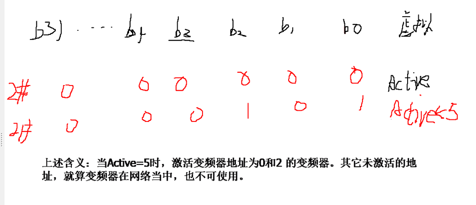 西門子小型系列S7-200USS與西門子變頻器通訊篇05