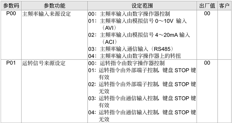 臺達變頻器基礎(chǔ)操作設(shè)計08