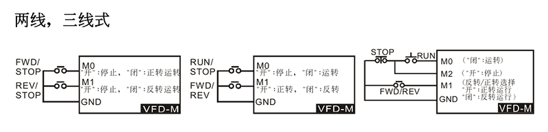 臺達變頻器基礎(chǔ)操作設(shè)計12