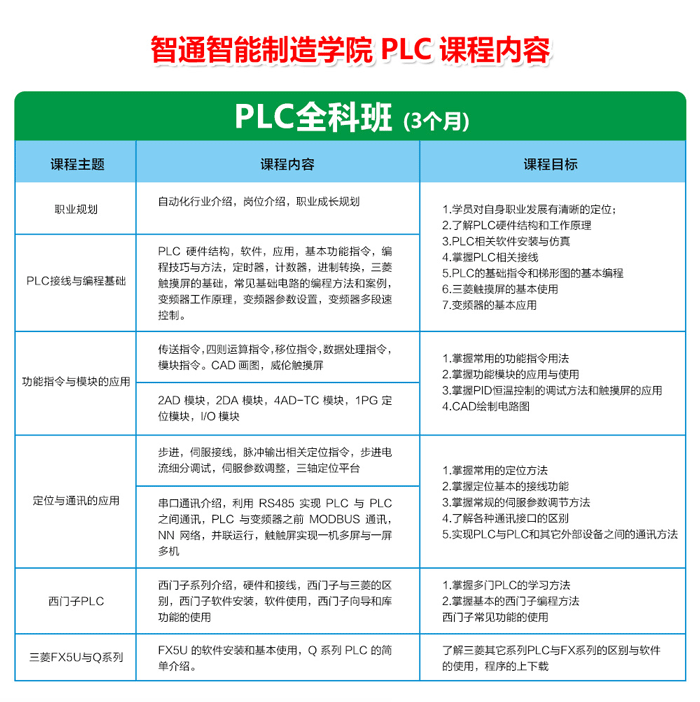 東莞三菱PLC培訓(xùn)和西門子PLC培訓(xùn)機(jī)構(gòu)哪個(gè)好？