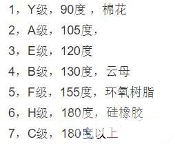 電工操作證報(bào)名-電機(jī)絕緣小知識(shí)