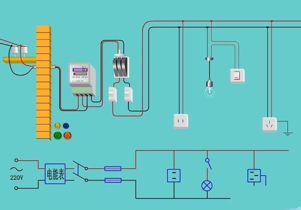 電工學(xué)校培訓(xùn)-安裝家庭電路的具體步驟