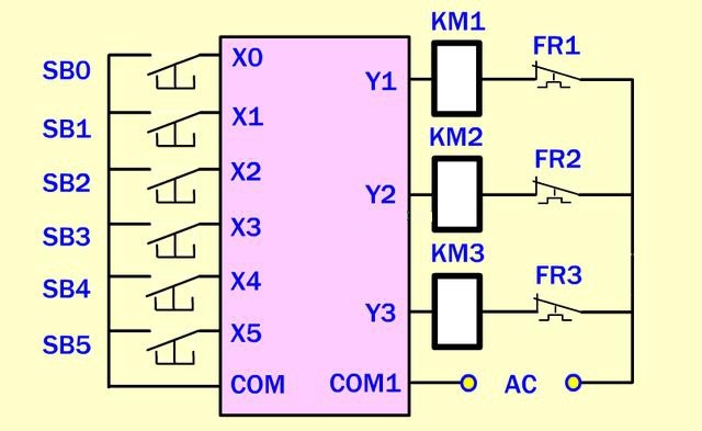 PLC程序?qū)W習(xí)-學(xué)習(xí)PLC輸入端和輸出端的接線問(wèn)題