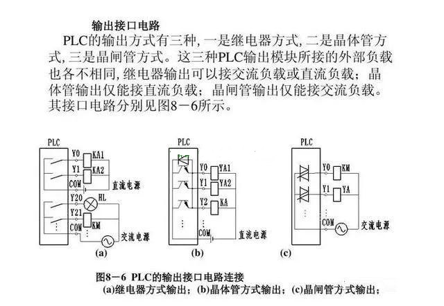 PLC程序?qū)W習(xí)-學(xué)習(xí)PLC輸入端和輸出端的接線問(wèn)題