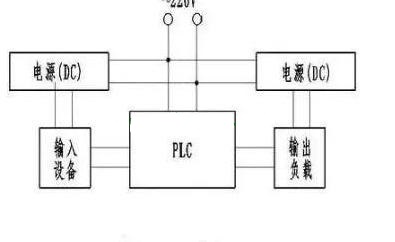 PLC程序?qū)W習(xí)-學(xué)習(xí)PLC輸入端和輸出端的接線問(wèn)題