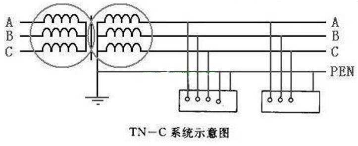 電工學習網(wǎng)-農(nóng)村住宅TN-C系統(tǒng)從安全角度來看存在哪些問題？