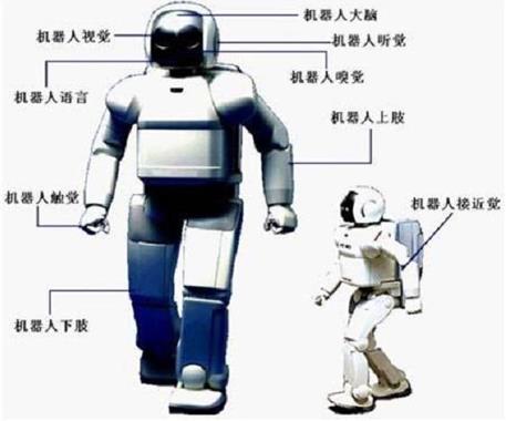 機器人培訓班-工業(yè)機器人編程機器人到底難不難學？