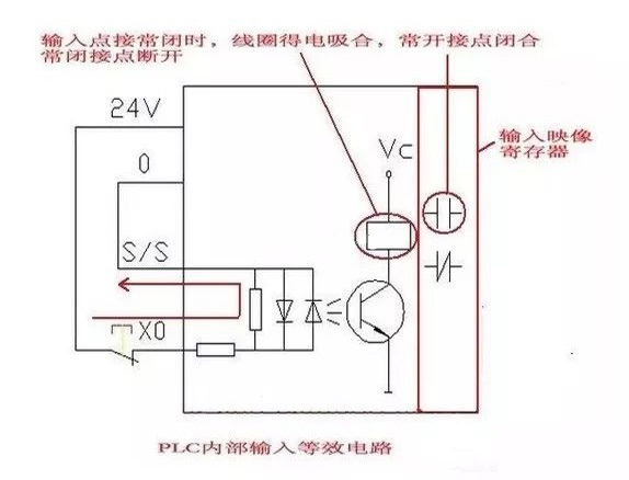 PLC課程培訓(xùn)班-編制PLC程序常見低級錯(cuò)誤