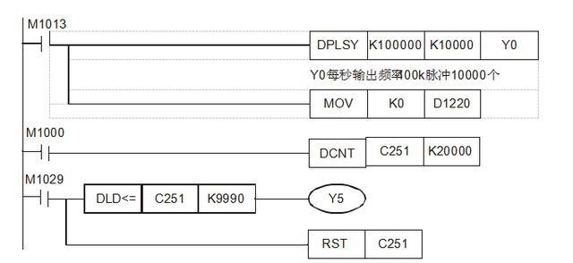 PLC控制培訓-PLC：AB相脈沖高速計數(shù)設計實例詳解